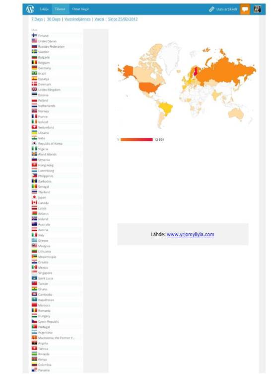 Vierailijat maittain 26.6.2014  YMy