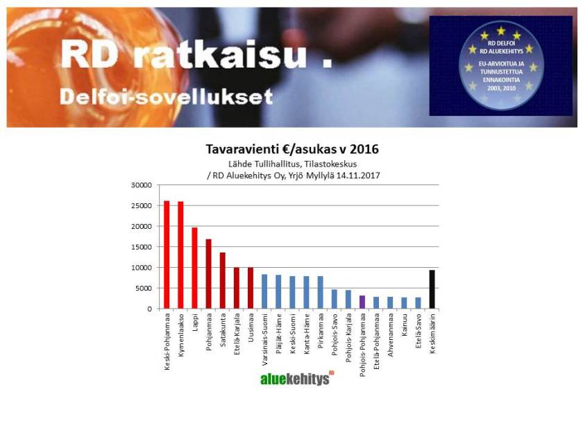 Tavaravienti per Asukas v. 2017.jpg