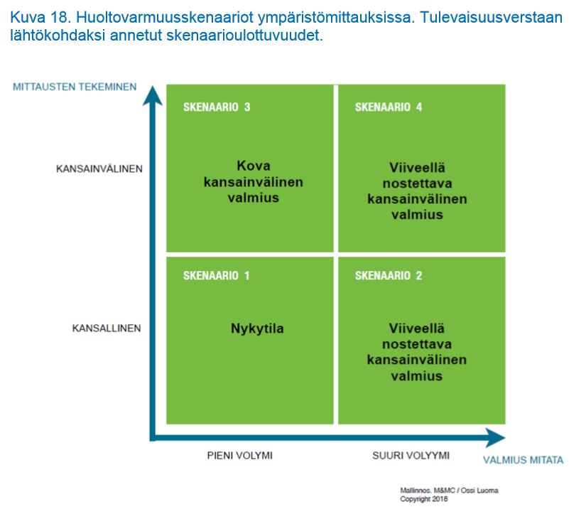 VNK huoltovarmuusskenaariot